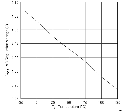 SLUSB41_Figure 3.png